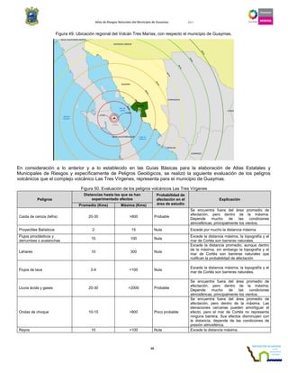 Atlas de Riesgos Naturales del Municipio de Guaymas 2011
54
Figura 49. Ubicación regional del Volcán Tres Marías, con respecto el municipio de Guaymas.
En consideración a lo anterior y a lo establecido en las Guías Básicas para la elaboración de Atlas Estatales y
Municipales de Riesgos y específicamente de Peligros Geológicos, se realizó la siguiente evaluación de los peligros
volcánicos que el complejo volcánico Las Tres Vírgenes, representa para el municipio de Guaymas.
Figura 50. Evaluación de los peligros volcánicos Las Tres Vírgenes
Peligros
Distancias hasta las que se han
experimentado efectos
Probabilidad de
afectación en el
área de estudio
Explicación
Promedio (Kms) Máxima (Kms)
Caída de ceniza (tefra) 20-30 >800 Probable
Se encuentra fuera del área promedio de
afectación, pero dentro de la máxima.
Depende mucho de las condiciones
atmosféricas, principalmente los vientos.
Proyectiles Balísticos 2 15 Nula Excede por mucho la distancia máxima
Flujos piroclásticos y
derrumbes o avalanchas
10 100 Nula
Excede la distancia máxima, la topografía y el
mar de Cortés son barreras naturales.
Lahares 10 300 Nula
Excede la distancia promedio, aunque dentro
de la máxima, sin embargo la topografía y el
mar de Cortés son barreras naturales que
nulifican la probabilidad de afectación
Flujos de lava 3-4 >100 Nula
Excede la distancia máxima, la topografía y el
mar de Cortés son barreras naturales.
Lluvia ácida y gases 20-30 >2000 Probable
Se encuentra fuera del área promedio de
afectación, pero dentro de la máxima.
Depende mucho de las condiciones
atmosféricas, principalmente los vientos.
Ondas de choque 10-15 >800 Poco probable
Se encuentra fuera del área promedio de
afectación, pero dentro de la máxima. Las
elevaciones cercanas pueden amortiguar el
efecto, pero el mar de Cortés no representa
ninguna barrera. Sus efectos disminuyen con
la distancia, depende de las condiciones de
presión atmosférica.
Rayos 10 >100 Nula Excede la distancia máxima.
 