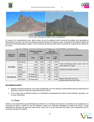 Atlas de Riesgos Naturales del Municipio de Guaymas 2011
64
Figura 64. Cerros con presencia de deslizamientos y derrumbes de roca en San Carlos.
De izq. a der. Cerro tetas de Cabra y Cerro Los Algodones.
En cuanto a la vulnerabilidad social, ésta es baja, ya que la población está consciente del peligro que representa el
deslizamiento de rocas, así como los daños que pueden causar. En algunos casos, la población ha tomado medidas de
prevención apuntalado piedras sueltas, o bien construyendo barreras para frenar el arrastre de material de las laderas de
los cerros.
Figura 65. Población, Viviendas e Infraestructura Estratégica por nivel de RIESGO por Deslizamientos.
Centro de
Población
RIESGO
Intensidad
Población Afectada
(aprox.)
Viviendas
Afectadas (aprox.)
Infraestructura Estratégica
Total
% del
total
Total
% del
total
GUAYMAS
MUY ALTO 296 0.26% 85 0.21%
ALTO 6,500 5.75% 3,364 8.48%
Tramo del Bulevar García López, entre el
cerro cabezón y el Vigía.
MEDIO 3,227 2.85% 1,699 4.28%
BAJO 2,518 2.23% 1,969 20.35% Carretera al Varadero Nacional
MUY BAJO 2,741 2.42% 2,185 5.51%
SAN CARLOS
MEDIO No Disponible - 38 1.10%
BAJO No Disponible - 330 9.49%
MUY BAJO No Disponible - 465 13.38%
Bulevar Paseo Mar de Cortés
Mirador Escénico de San Carlos
RECOMENDACIONES:
• Realizar recorridos periódicos a las zonas establecidas como de riesgo por deslizamiento para dar seguimiento al
fenómeno y generar datos del comportamiento del mismo.
• En los casos que se detecten piedras con posibilidad de desplazamiento sobre zonas habitadas, apuntalar o en
su caso, demolerlas.
1.1.7.Flujos
Debido a las características geomorfológicas del territorio, el municipio de Guaymas no presenta zonas propensas a la
ocurrencia de flujos. A pesar de que se identifican suelos con materiales inestables en laderas de cerros, la baja
capacidad de retención de agua que éstos tienen, hace que no se de saturación del suelo y por consiguiente evita la
ocurrencia de flujos de material.
 