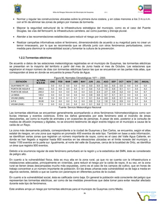Atlas de Riesgos Naturales del Municipio de Guaymas 2011
79
• Normar y regular las construcciones ubicadas sobre la primera duna costera, y en cotas menores a los 3 m.s.n.m.
con el fin de eliminar las zonas de peligro por mareas de tormenta.
• Mejorar la seguridad estructural de la infraestructura estratégica del municipio, como es el caso del Puente
Douglas, las vías del ferrocarril, la infraestructura carretera, así como puentes y drenaje pluvial.
• Atender a las recomendaciones establecidas para reducir el riesgo por inundaciones.
• Realizar campañas informativas sobre el fenómeno, dimensionándolo de acuerdo a su magnitud para no crear un
temor innecesario, por lo que se recomienda que se difunda junto con otros fenómenos perturbadores, como
medida para disminuir la vulnerabilidad social y fomentar la cultura de la prevención.
1.2.2.Tormentas eléctricas
De acuerdo a datos de las estaciones meteorológicas registradas en el municipio de Guaymas, las tormentas eléctricas
se presentan en la mayoría del territorio a partir del mes de Junio hasta el mes de Octubre. Las estaciones que
registraron el mayor número de días con tormentas eléctricas fueron las que se encuentran en las partes más altas, que
corresponden al área en donde se encuentra la presa Punta de Agua.
Figura 80. Normales Climatológicas 1971 – 2000.
ESTACIÓN
ALTURA
M.S.N.M.
ENE FEB MAR ABR MAY JUN JUL AGO SEP OCT NOV DIC ANUAL
GUAYMAS FF. CC 0.0 0.0 0.0 0.0 0.0 0.0 0.0 0.0 0.0 0.0 0.0 0.0 0.0
PUNTA DE AGUA II 250.0 0.3 0.0 0.0 0.0 0.1 0.4 1.2 1.5 0.5 0.1 0.1 0.0 4.2
PUNTA DE AGUA 245.0 0.0 0.0 0.0 0.0 0.0 0.3 2.3 2.7 0.9 0.2 0.0 0.0 6.7
LA MISA 145.0 0.0 0.0 0.0 0.0 0.0 0.9 0.6 0.7 0.1 0.1 0.0 0.0 2.4
VICAM (SMN) 46.0 0.0 0.0 0.1 0.1 0.1 0.1 0.4 0.5 0.5 0.1 0.0 0.0 1.9
4-P-6 35.00 0.4 0.0 0.0 0.2 0.0 0.0 1.2 1.8 1.0 0.5 0.2 0.1 5.4
VICAM (DGE) 17.0 0.0 0.0 0.0 0.0 0.0 0.1 0.6 1.1 0.4 0.1 0.0 0.0 2.3
Fuente: Servicio Meteorológico Nacional
Las tormentas eléctricas se encuentran generalmente acompañando a otros fenómenos hidrometeorológicos como son
lluvias intensas y eventos ciclónicos. Entre los daños generados por este fenómeno está el incendio de áreas
descubiertas, así como la muerte de animales y en ocasiones de personas. A pesar de esto, posterior a la consulta de
medios de difusión impresos y digitales, no se encontró testimonio de algún evento trágico en el municipio a causa de la
caída de un Rayo.
La zona más densamente poblada, correspondiente a la ciudad de Guaymas y San Carlos, se encuentra, según el atlas
estatal de riesgos, en una zona que registra en promedio 400 eventos de este tipo. También en base a esta información,
se identifican varias zonas que registran un número importante de rayos, como es el caso del Valle Agua Caliente, en
donde se han llegado a registrar hasta 800 eventos en las elevaciones ubicadas en el límite noreste del municipio, y
hasta 1100 eventos en la parte sur. Igualmente, al norte del valle de Guaymas, cerca de la localidad de Ortiz, se identifica
un área que registra 900 eventos.
Debido a la ocurrencia regular de este fenómeno perturbado en la región y a la estadística del SMN, éste es considerado
de peligro alto.
En cuanto a la vulnerabilidad física, ésta es muy alta en la zona rural, ya que no se cuenta con la infraestructura e
instalaciones adecuadas, principalmente en viviendas, para reducir el riesgo por la caída de rayos. A su vez, en la zona
rural se tienen áreas descampadas mucho más expuestas, como es el caso de los campos de cultivo, que en horas de
trabajo concentran a un número importante de población. En las áreas urbanas esta vulnerabilidad va de baja a media en
algunos sectores, debido a que se cuenta con pararrayos en diferentes puntos de la ciudad.
En cuanto a la vulnerabilidad social, ésta es calificada como baja. En general la población está consciente del peligro que
representan las tormentas eléctricas, así como de las medidas preventivas que debe tomar para evitar resultar afectado
durante este tipo de fenómenos.
Este análisis arroja un riesgo por tormentas eléctricas para el municipio de Guaymas como Medio.
 