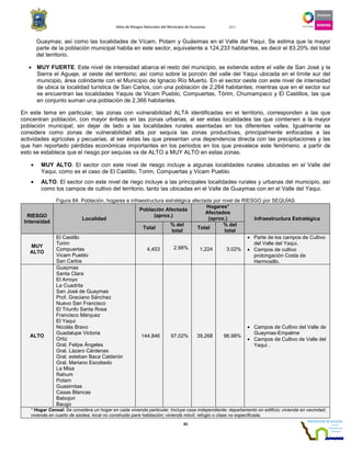Atlas de Riesgos Naturales del Municipio de Guaymas 2011
83
Guaymas; así como las localidades de Vícam, Potam y Guásimas en el Valle del Yaqui. Se estima que la mayor
parte de la población municipal habita en este sector, equivalente a 124,233 habitantes, es decir el 83.20% del total
del territorio.
• MUY FUERTE. Este nivel de intensidad abarca el resto del municipio, se extiende sobre el valle de San José y la
Sierra el Aguaje, al oeste del territorio; así como sobre la porción del valle del Yaqui ubicada en el límite sur del
municipio, área colindante con el Municipio de Ignacio Río Muerto. En el sector oeste con este nivel de intensidad
de ubica la localidad turística de San Carlos, con una población de 2,264 habitantes; mientras que en el sector sur
se encuentran las localidades Yaquis de Vicam Pueblo, Compuertas, Tórim, Chumampaco y El Castillos, las que
en conjunto suman una población de 2,366 habitantes.
En este tema en particular, las zonas con vulnerabilidad ALTA identificadas en el territorio, corresponden a las que
concentran población, con mayor énfasis en las zonas urbanas, al ser estas localidades las que contienen a la mayor
población municipal; sin dejar de lado a las localidades rurales asentadas en los diferentes valles. Igualmente se
considera como zonas de vulnerabilidad alta por sequía las zonas productivas, principalmente enfocadas a las
actividades agrícolas y pecuarias, al ser éstas las que presentan una dependencia directa con las precipitaciones y las
que han reportado pérdidas económicas importantes en los periodos en los que prevalece este fenómeno. a partir de
esto se establece que el riesgo por sequías va de ALTO a MUY ALTO en estas zonas.
• MUY ALTO. El sector con este nivel de riesgo incluye a algunas localidades rurales ubicadas en el Valle del
Yaqui, como es el caso de El Castillo, Torim, Compuertas y Vicam Pueblo.
• ALTO. El sector con este nivel de riego incluye a las principales localidades rurales y urbanas del municipio, así
como los campos de cultivo del territorio, tanto las ubicadas en el Valle de Guaymas con en el Valle del Yaqui.
Figura 84. Población, hogares e infraestructura estratégica afectada por nivel de RIESGO por SEQUÍAS
RIESGO
Intensidad
Localidad
Población Afectada
(aprox.)
Hogares*
Afectados
(aprox.) Infraestructura Estratégica
Total
% del
total
Total
% del
total
MUY
ALTO
El Castillo
Torim
Compuertas
Vicam Pueblo
San Carlos
4,453 2.98% 1,224 3.02%
• Parte de los campos de Cultivo
del Valle del Yaqui.
• Campos de cultivo
prolongación Costa de
Hermosillo.
ALTO
Guaymas
Santa Clara
El Arroyo
La Cuadrita
San José de Guaymas
Prof. Graciano Sánchez
Nuevo San Francisco
El Triunfo Santa Rosa
Francisco Márquez
El Yaqui
Nicolás Bravo
Guadalupe Victoria
Ortiz
Gral. Felipe Ángeles
Gral. Lázaro Cárdenas
Gral. esteban Baca Calderón
Gral. Mariano Escobedo
La Misa
Rahum
Potam
Guasimitas
Casas Blancas
Babojori
Baugo
144,846 97.02% 39,268 96.98%
• Campos de Cultivo del Valle de
Guaymas-Empalme
• Campos de Cultivo de Valle del
Yaqui .
* Hogar Censal: Se considera un hogar en cada vivienda particular. Incluye casa independiente; departamento en edificio; vivienda en vecindad;
vivienda en cuarto de azotea; local no construido para habitación; vivienda móvil; refugio o clase no especificada.
 