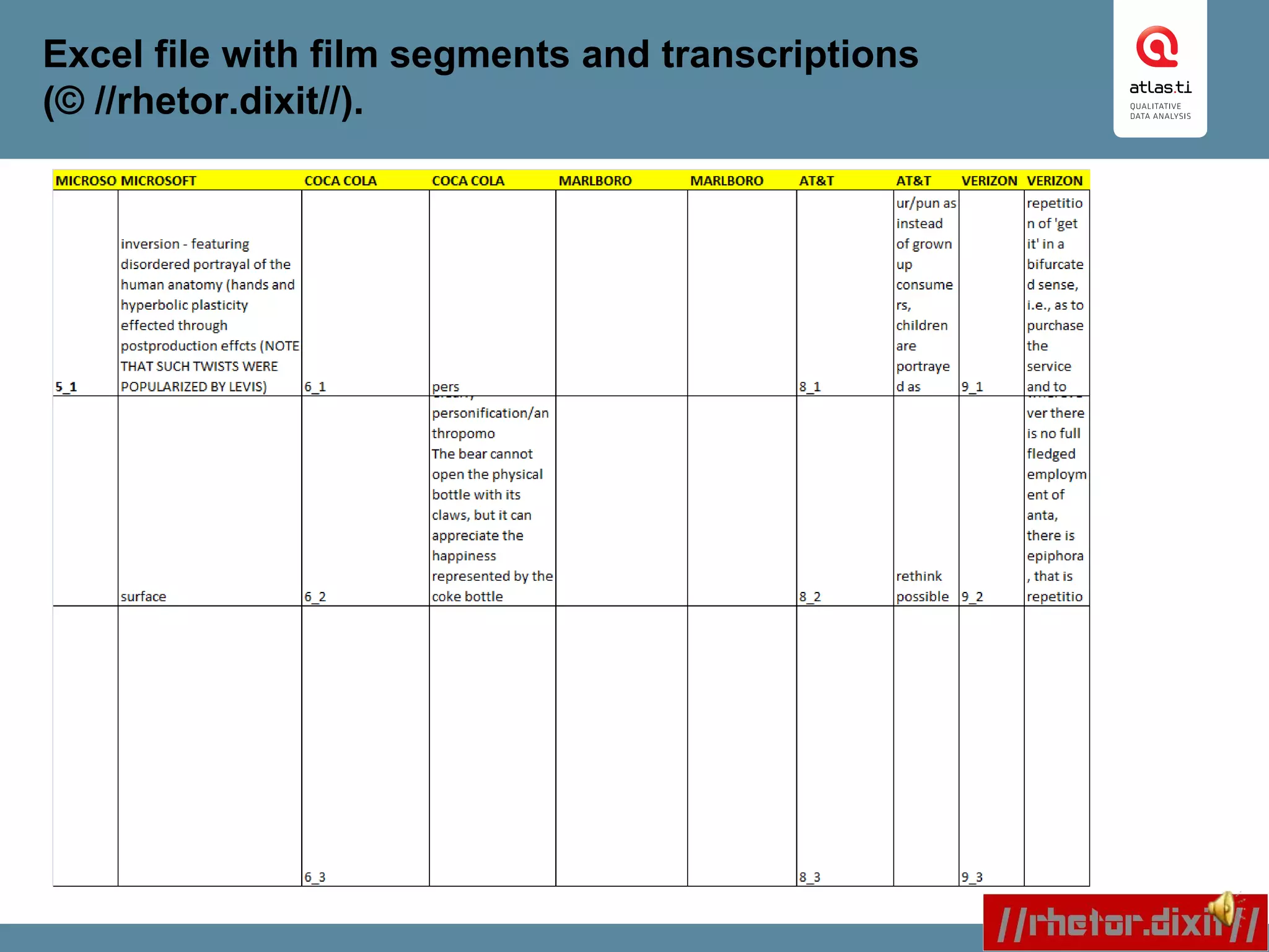 Excel file with film segments and transcriptions
(© //rhetor.dixit//).
 
