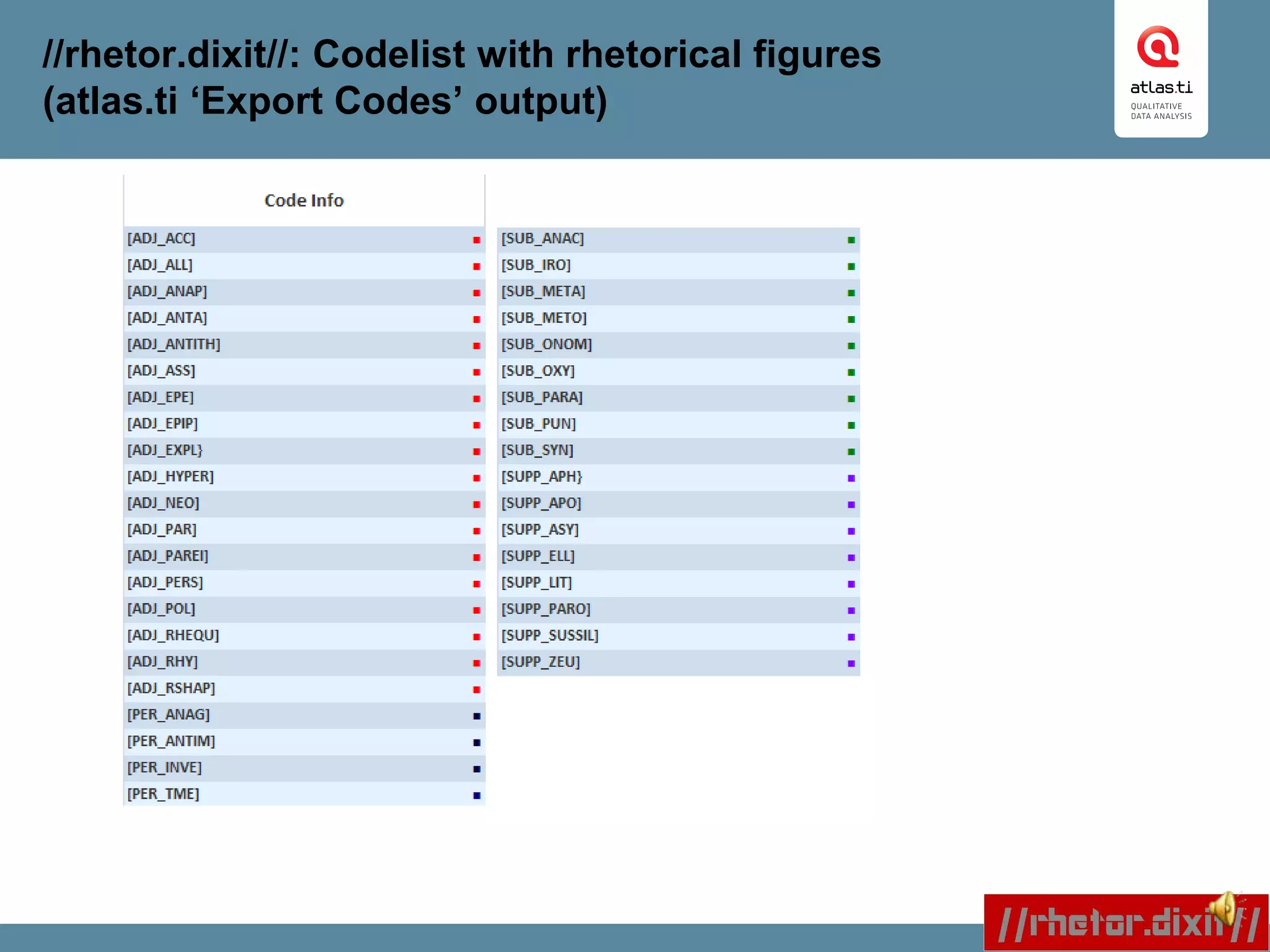//rhetor.dixit//: Codelist with rhetorical figures
(atlas.ti ‘Export Codes’ output)
 