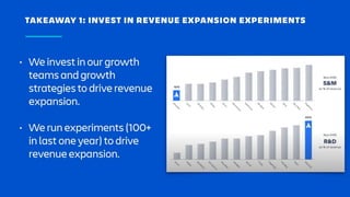 How to Do Revenue Expansion in Product Led Growth Companies? by Atlassian VP of Product
