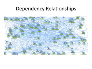 Scaling…
Organization
Systems
Devices
Development
Testing
 