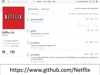 API Requests from
the Internet
New Code
Getting Prepared for Production
 