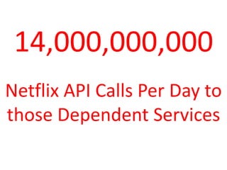 30
Distinct Dependent
Services for the Netflix API
 
