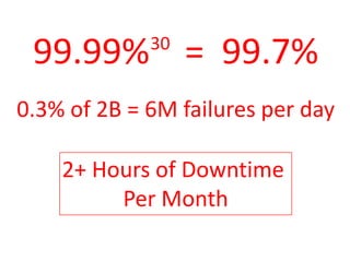 0
Dependent Services with
100% SLA
 