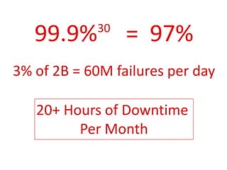 99.99% = 99.7%30
0.3% of 2B = 6M failures per day
2+ Hours of Downtime
Per Month
 