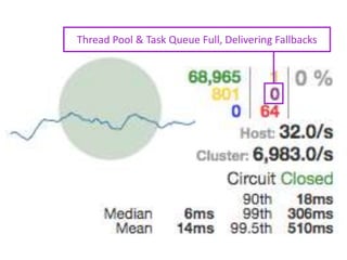 Timeouts, Delivering Fallbacks
 