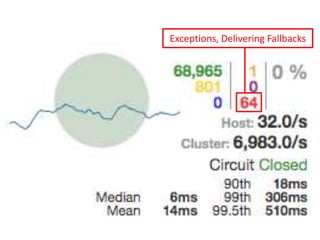 Thread Pool & Task Queue Full, Delivering Fallbacks
 