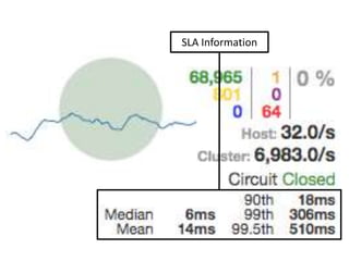 Requests per Second, Over Last 10 Seconds
 