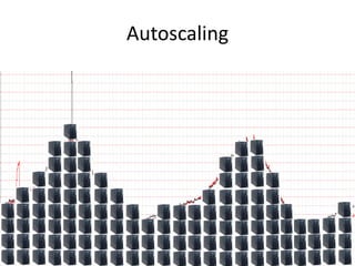 Autoscaling
 