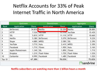 More than 36 Million Subscribers
More than 40 Countries
 