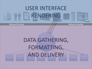 RECOMME
NDATIONS
MOVIE
DATA
SIMILAR
MOVIES
AUTH
MEMBER
DATA
A/B
TESTS
START-
UP
RATINGS
OSFA API
Network Border Network Border
SERVER CODE
CLIENT CODE
 