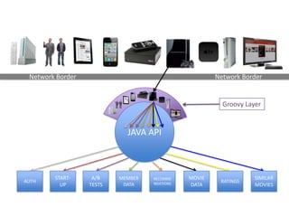 Experience-Based Requests
• /ps3/homescreen
 