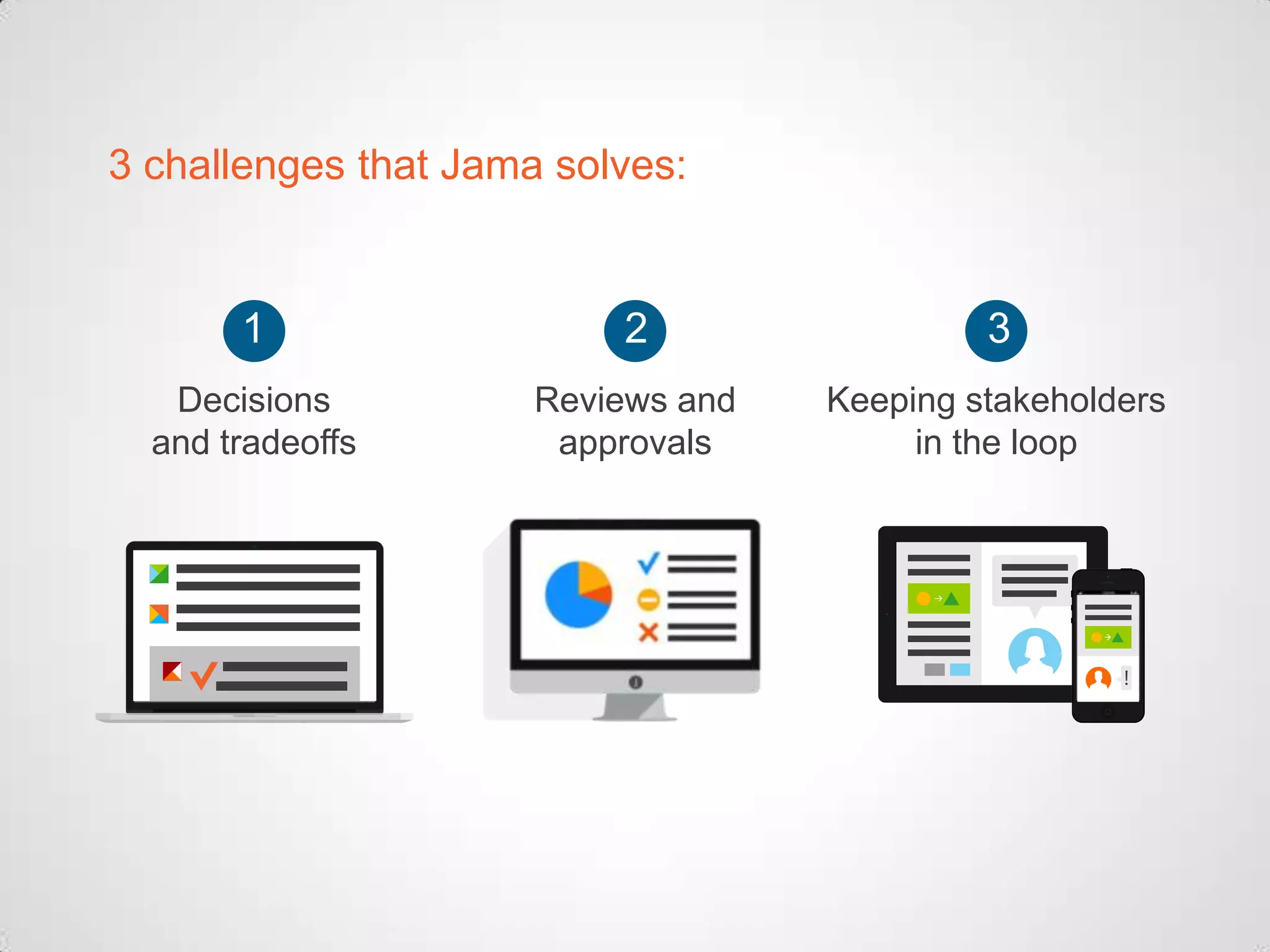 Decisions
and tradeoffs
1
Reviews and
approvals
2
Keeping stakeholders
in the loop
3
3 challenges that Jama solves: