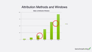 Sales vs Attribution Windows
0
250
500
750
1000
PC 1 PC 7 PC 30 PV 1 PV 7 PV 30
Sales
Attribution Methods and Windows
 