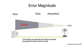 Error Magnitude
The further you get from the buyers true goal,  
the greater the error (and it’s cost)
Click
ROMI
View
Error
Acquisition
 