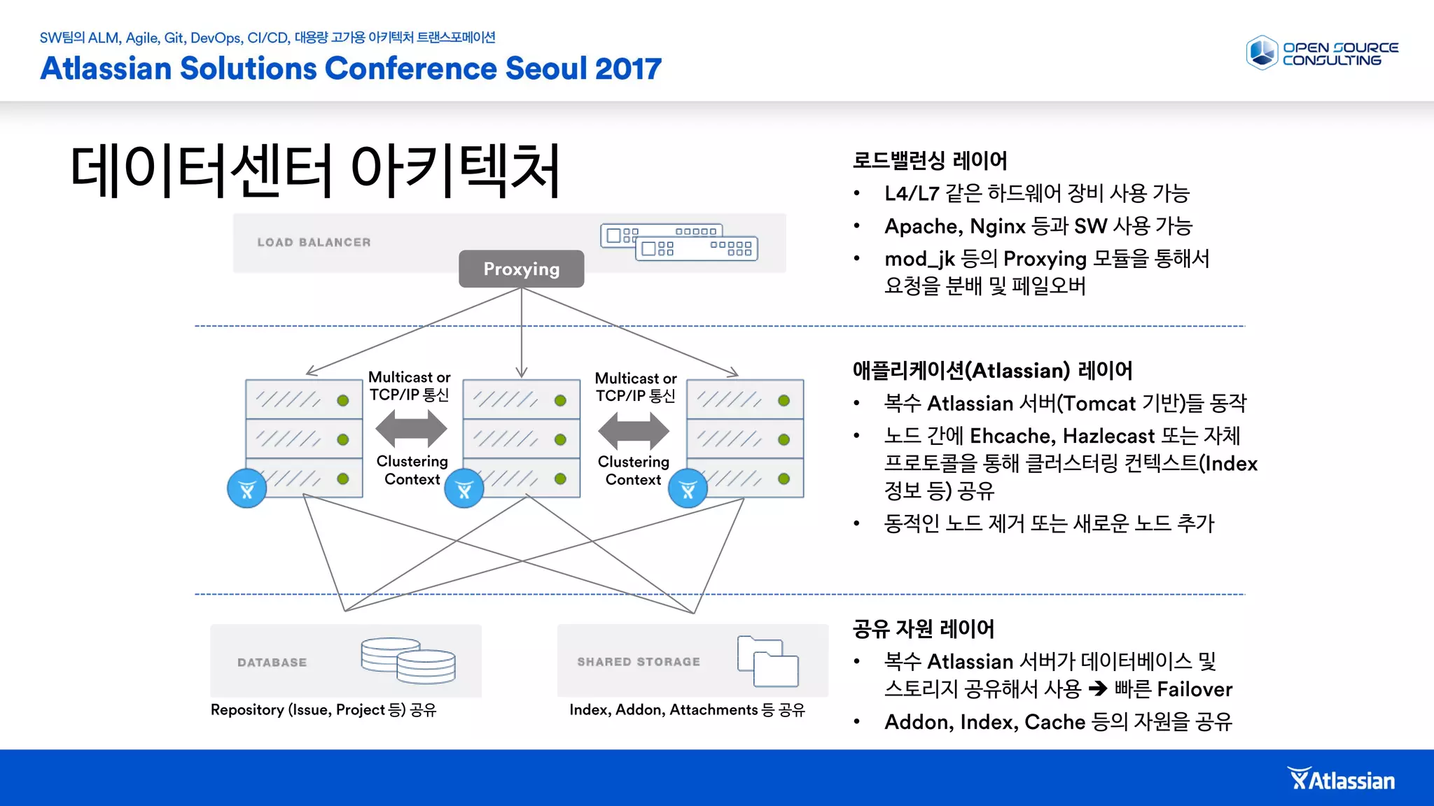 데이터센터 아키텍처 로드밸런싱 레이어
• 같은 하드웨어 장비 사용 가능
• 등과 사용 가능
• 등의 모듈을 통해서
요청을 분배 및 페일오버
애플리케이션 레이어
• 복수 서버 기반 들 동작
• 노드 간에 또는 자체
프로토콜을 통해 클러스터링 컨텍스트
정보 등 공유
• 동적인 노드 제거 또는 새로운 노드 추가
공유 자원 레이어
• 복수 서버가 데이터베이스 및
스토리지 공유해서 사용  빠른
• 등의 자원을 공유
통신통신
등 공유 등 공유
 