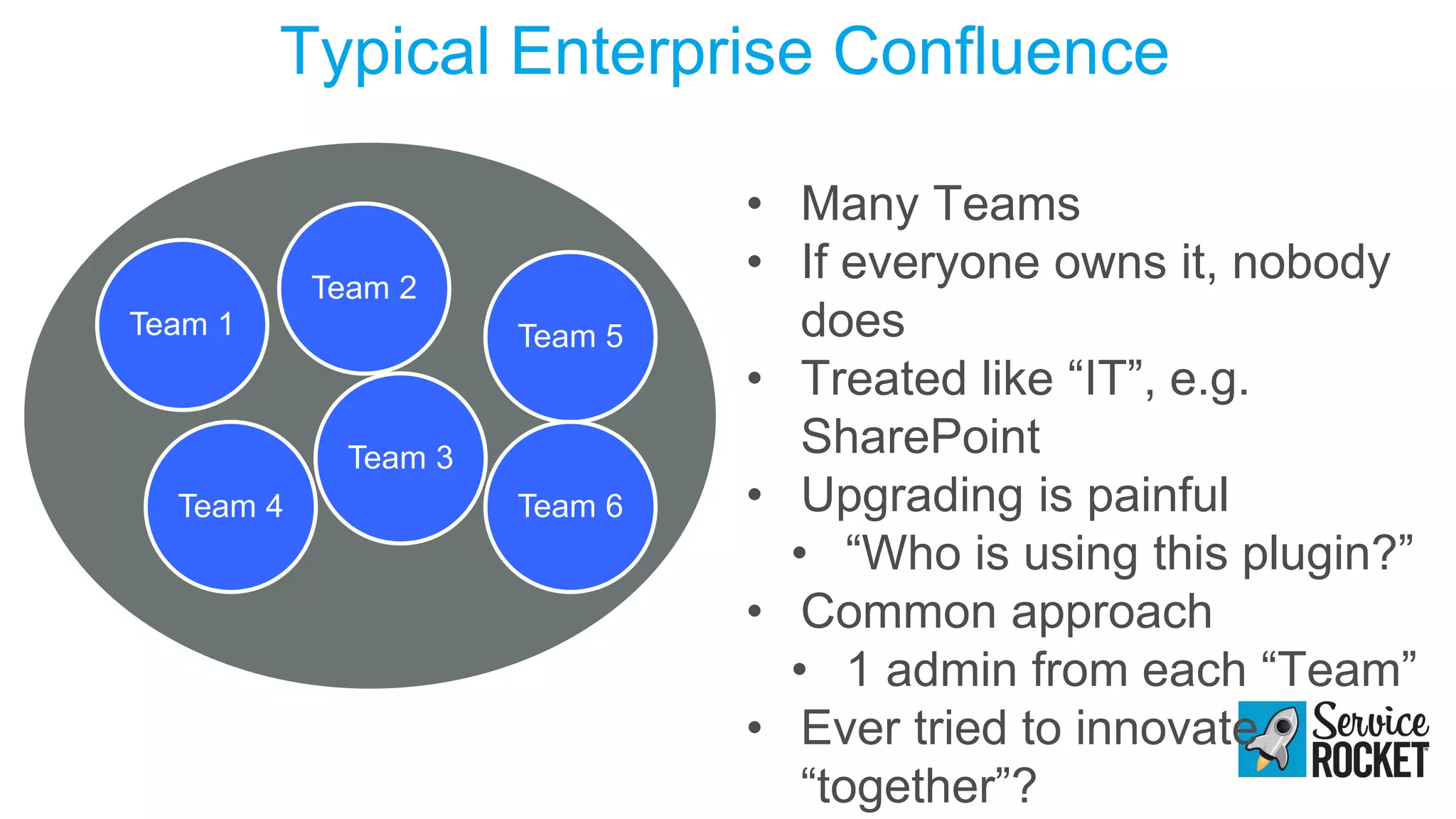 Typical Enterprise Confluence
Team 1
Team 2
Team 4
Team 3
Team 5
Team 6
• Many Teams
• If everyone owns it, nobody
does
• Treated like “IT”, e.g.
SharePoint
• Upgrading is painful
• “Who is using this plugin?”
• Common approach
• 1 admin from each “Team”
• Ever tried to innovate
“together”?
 