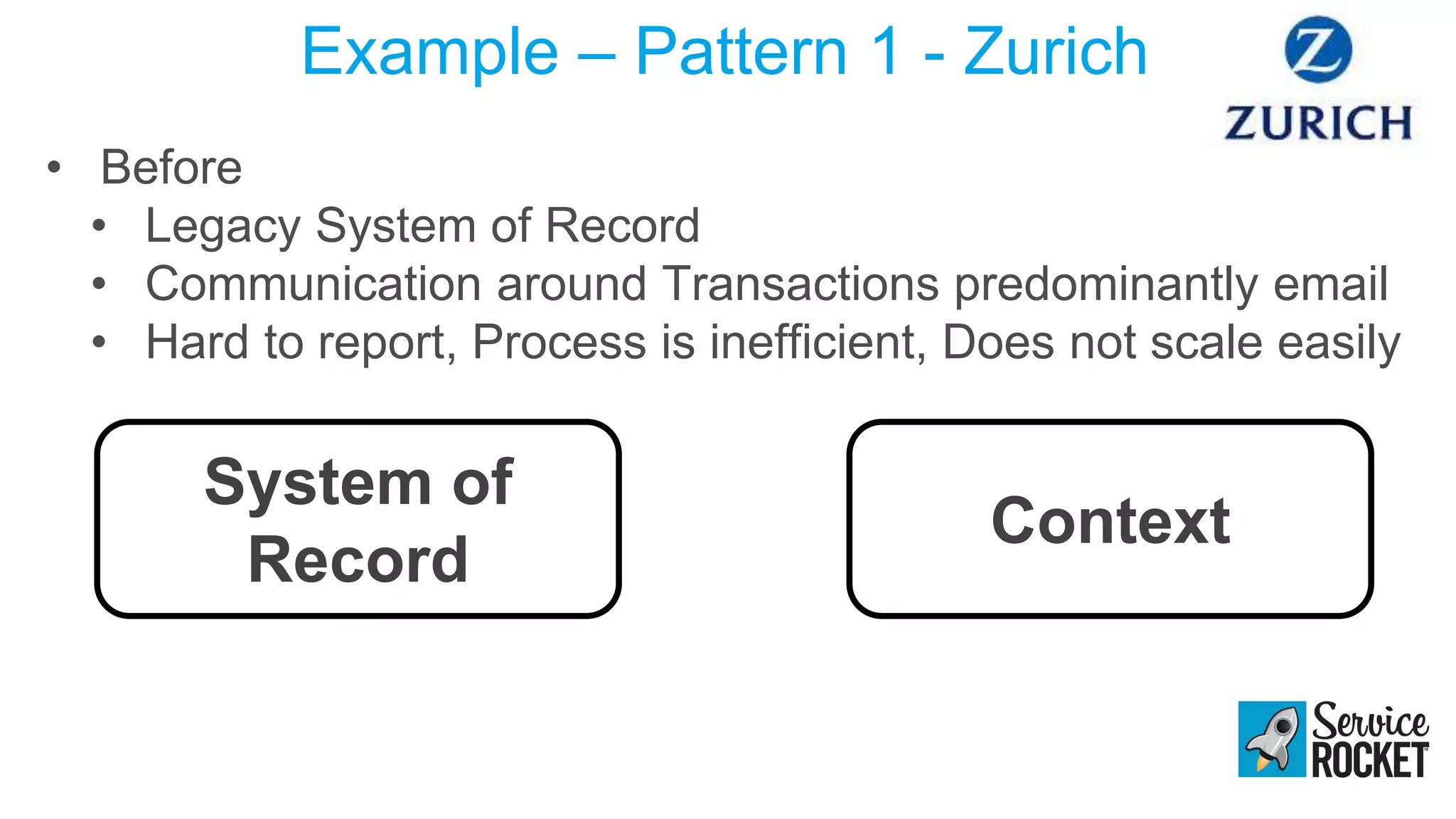 Example – Pattern 1 - Zurich
• Before
• Legacy System of Record
• Communication around Transactions predominantly email
• Hard to report, Process is inefficient, Does not scale easily
System of
Record
Context
 