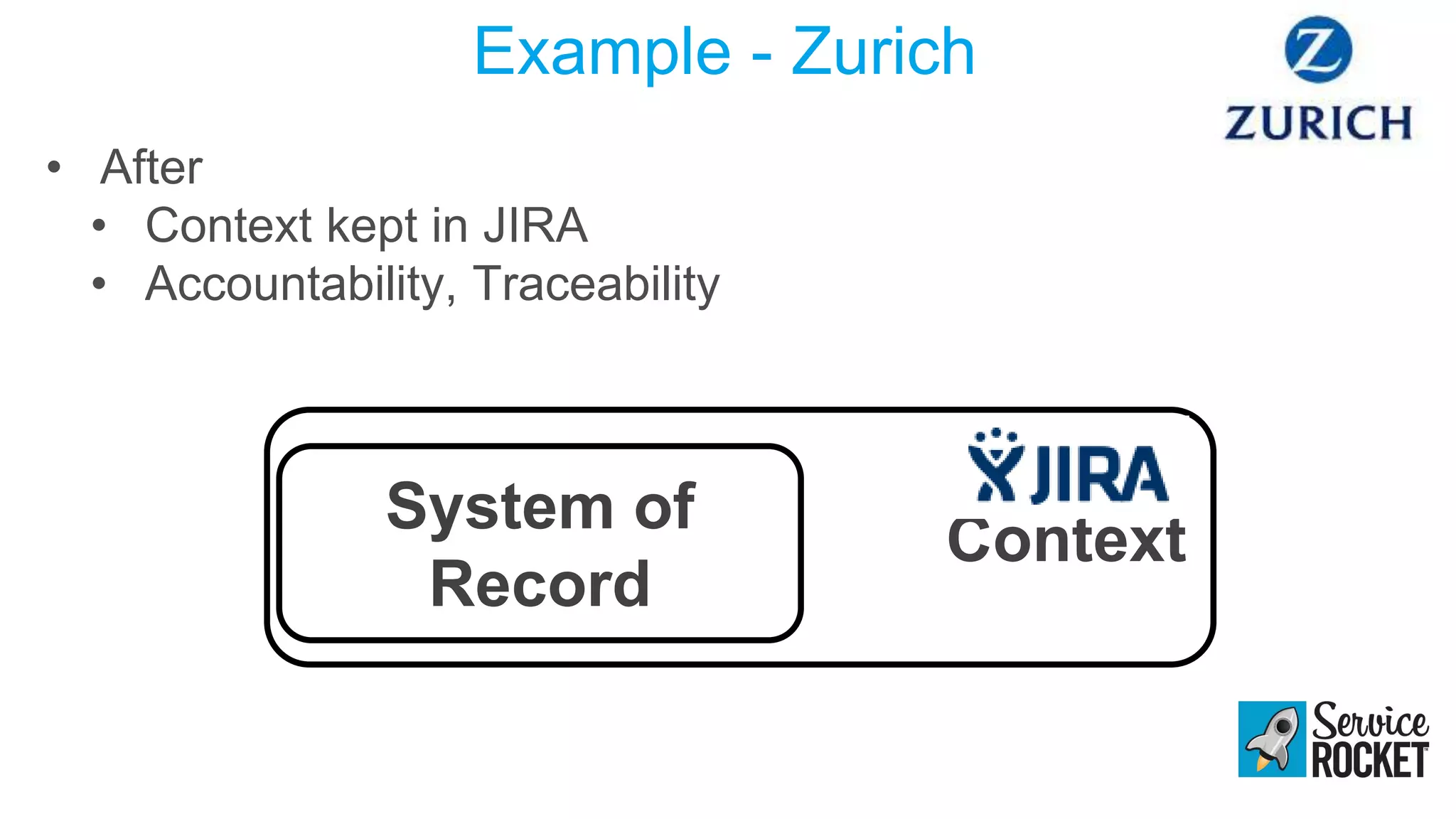Context
Example - Zurich
• After
• Context kept in JIRA
• Accountability, Traceability
System of
Record
 