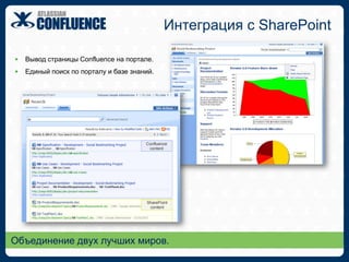 Сценарии использованияВнешний порталКоммуникацииУправление знаниямиIntranetВеб-публикацияПубликация отчетовВнутренний порталОбщие дискиВедение блоговДокументированиеОдно приложение. Много применений.