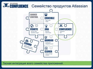   Что такое Confluence