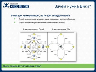  Архитектура Confluence