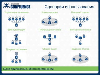  Концепция Confluence