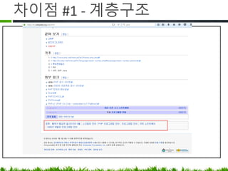 차이점 #1 - 계층구조
 
