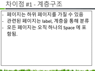 차이점 #1 - 계층구조
• Confluence 페이지는 하위 페이지를
가질 수 있음
• 모든 페이지는 하나의 Space 에 포함됨.
• 스페이스는 최상위 개념(상위 스페이스
없음)
 