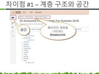 차이점 #1 – 계층 구조와 공간
 