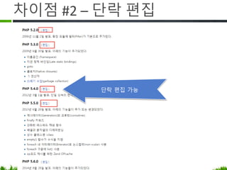 차이점 #2 – 단락 편집
 