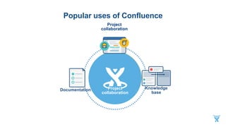 Confluence Capability Overview.pdf Atlassian confluence overview_au_gs_powerpoint | PPTX