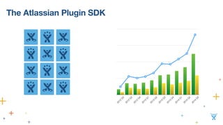 The Atlassian Plugin SDK 
2012 Q2 
2012 Q3 
2012 Q4 
2013 Q1 
2013 Q2 
2013 Q3 
2013 Q4 
2014 Q1 
2014 Q2 
2014 Q3 
 