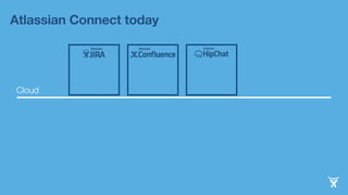 Atlassian Connect today 
Cloud 
 