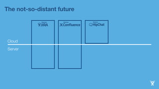 The not-so-distant future 
Cloud 
Server 
 