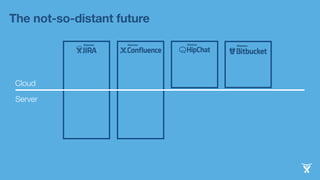 The not-so-distant future 
Cloud 
Server 
 