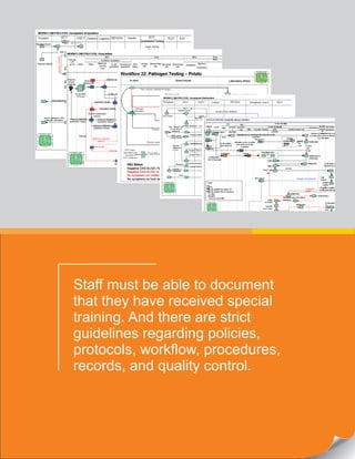Staff must be able to document
that they have received special
training. And there are strict
guidelines regarding policies,
protocols, workflow, procedures,
records, and quality control.
 