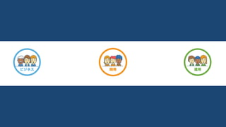 ビジネス 開発 運用
 