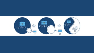 Sales
ユーザー
Marketingマーケ 運用開発
インシデント
問題
変更
アイデア/バグ
コード
リリース
Legal
営業
Finance企画 Operations
総務
 