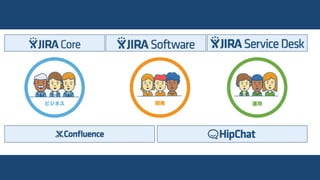 ビジネス 開発 運用
 