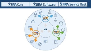 動機 / 行動
人 / 役割
成果物
 