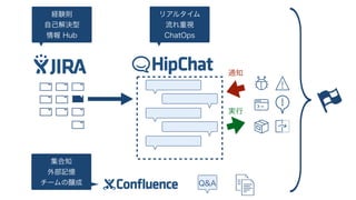 ビジネス 開発 運用
 