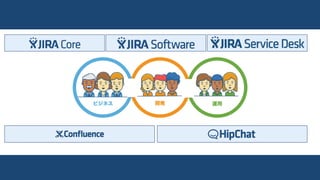 Salesユーザー
運用開発
インシデント
問題
変更
アイデア/バグ
コード
リリース
Legal
営業
Finance
企画Operations
品質保証Marketingマーケビジネス
 