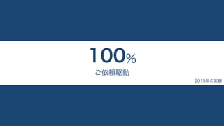100%
ご依頼駆動
2015年の実績
 
