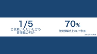 1/5
ご依頼いただいた方の 
管理職の割合 2015年の実績
70%
管理職以上のご参加
 