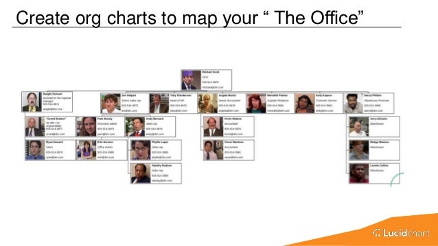 Org Chart Confluence
