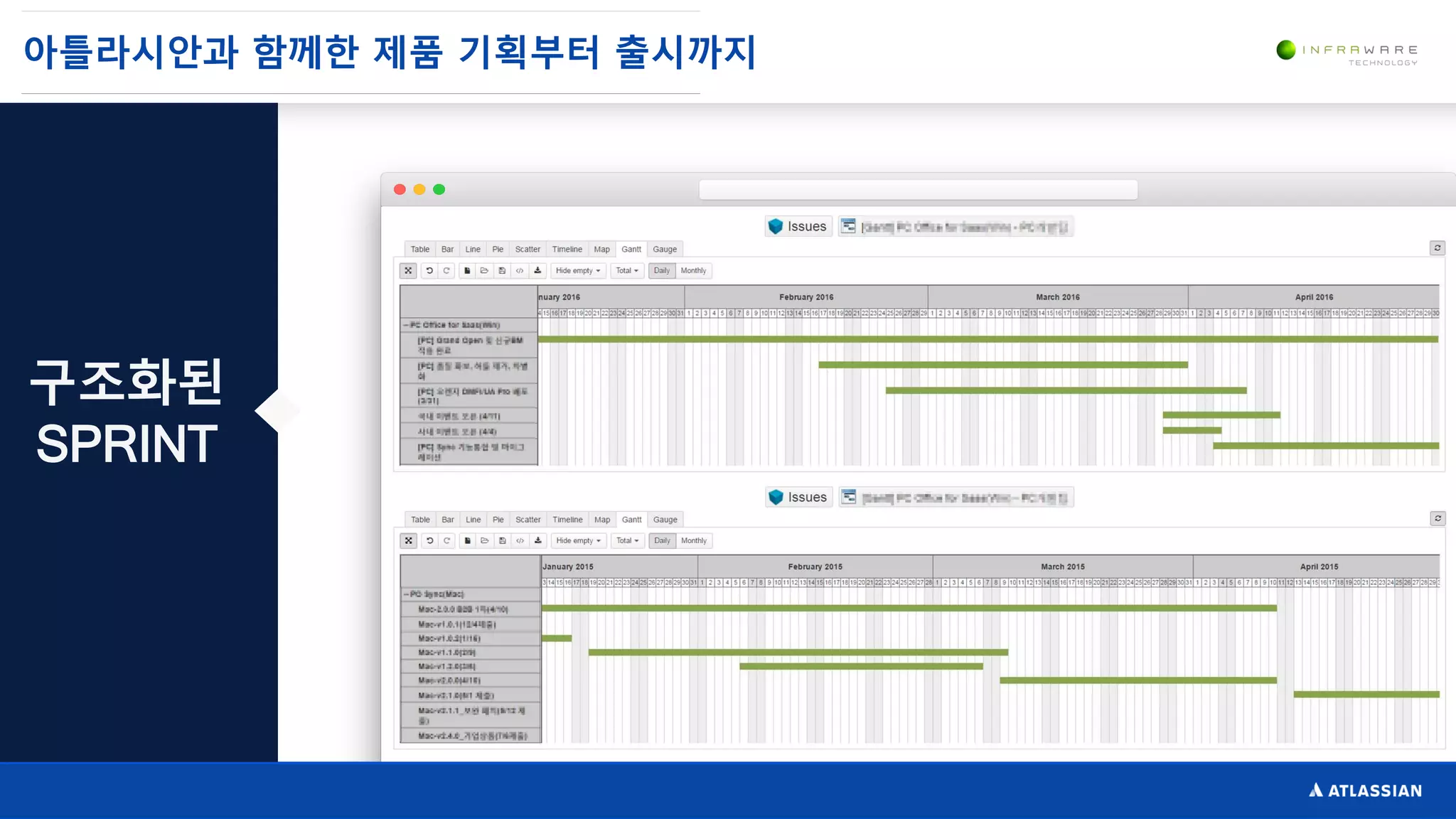 아틀라시안과 함께한 제품 기획부터 출시까지
구조화된
SPRINT
 